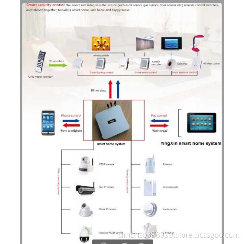 High Quality OEM WiFi Intelligent Home System
